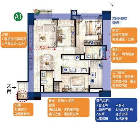 格局平面圖|[看房筆記] 你一定要懂得建案平面圖